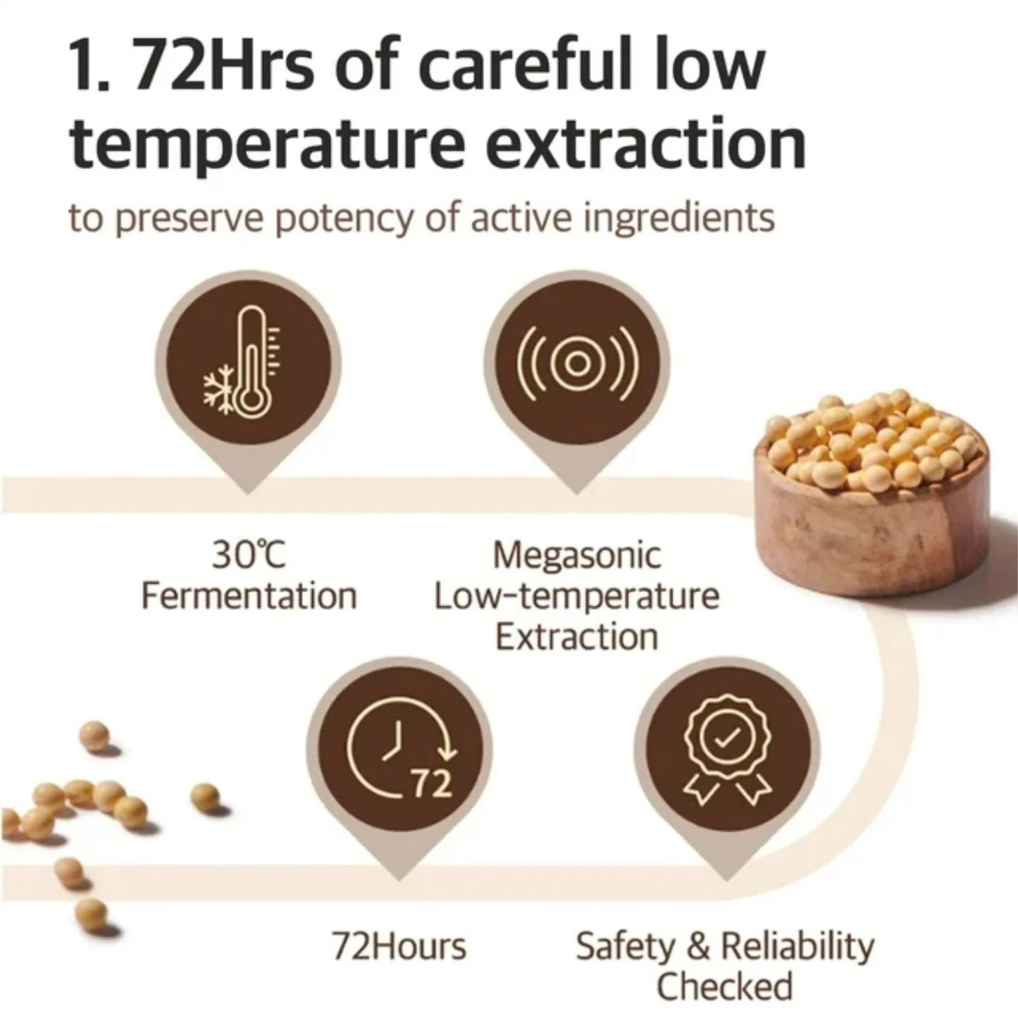 Mixsoon-fermented soybean exfoliating, antioxidant, brightening skin, moisturizing, elastic, firming, skin essence,